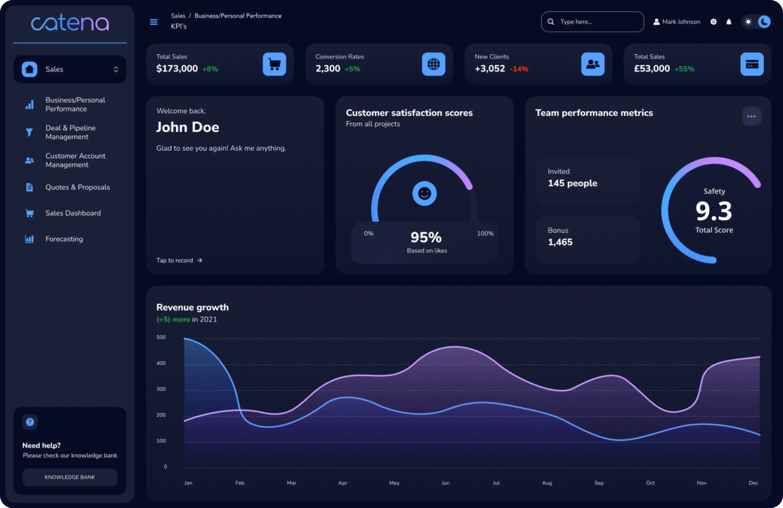Catena Dashboard